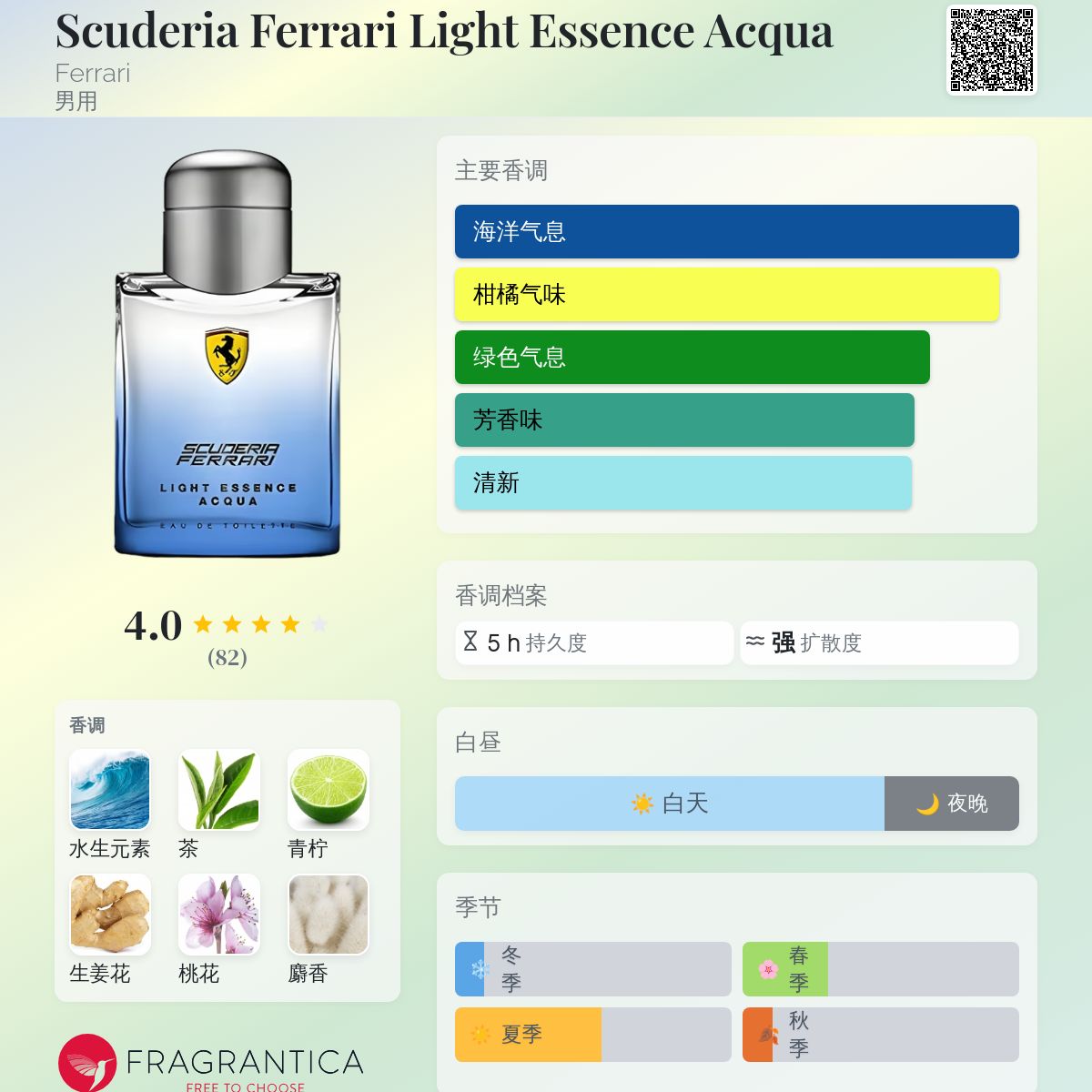 Scuderia Ferrari Light Essence Acqua Ferrari 古龙水- 一款2014年男