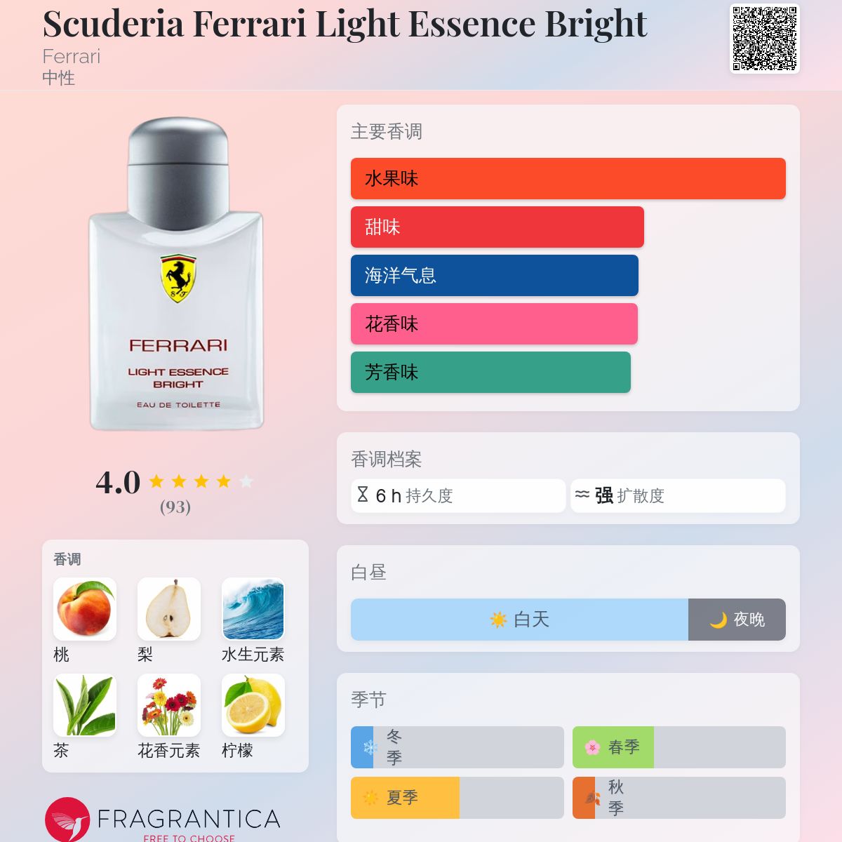 新品未開封 Ferrari Light Essence Bright EDT Scuderia Ferrari Light Essence By Ferrari cologne for men