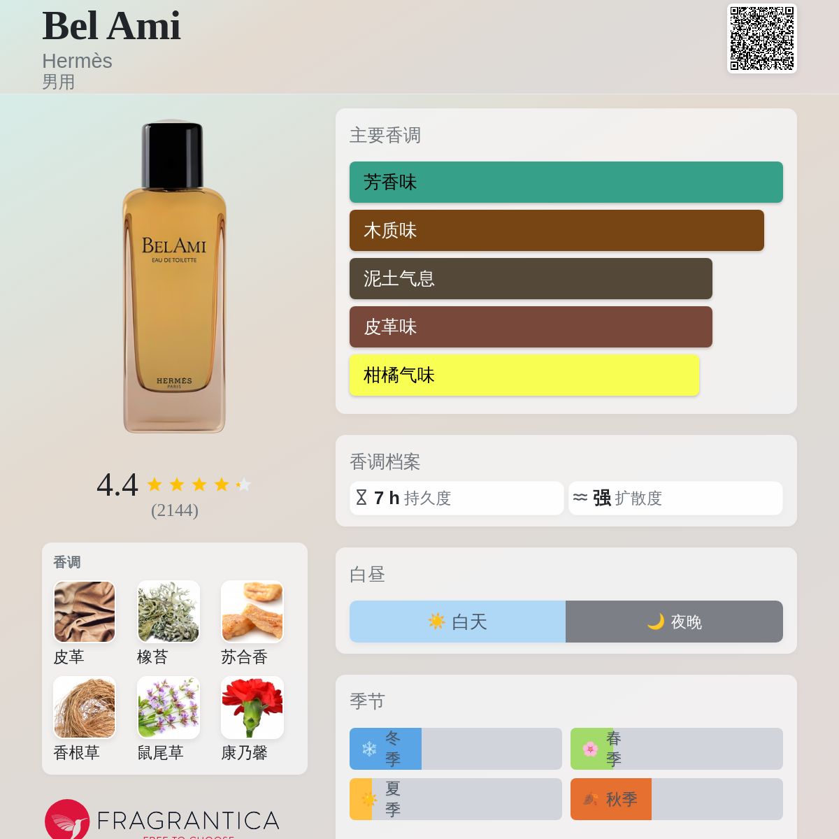 Bel Ami Hermès 古龙水- 一款1986年男用香水