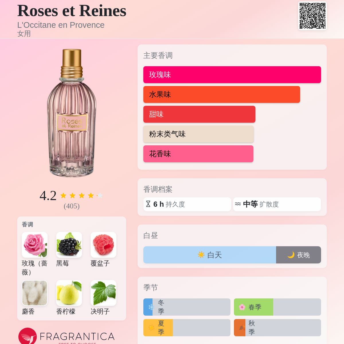 Roses et Reines L'Occitane en Provence 香水- 一款2014年女用香水