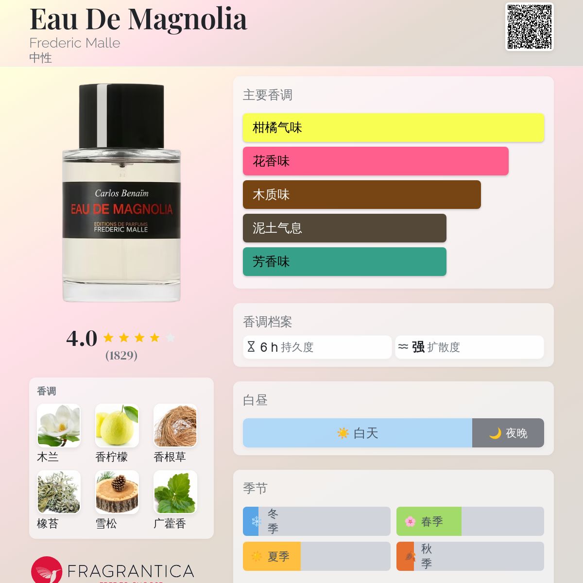 Eau De Magnolia Frederic Malle 香水- 一款2014年中性香水