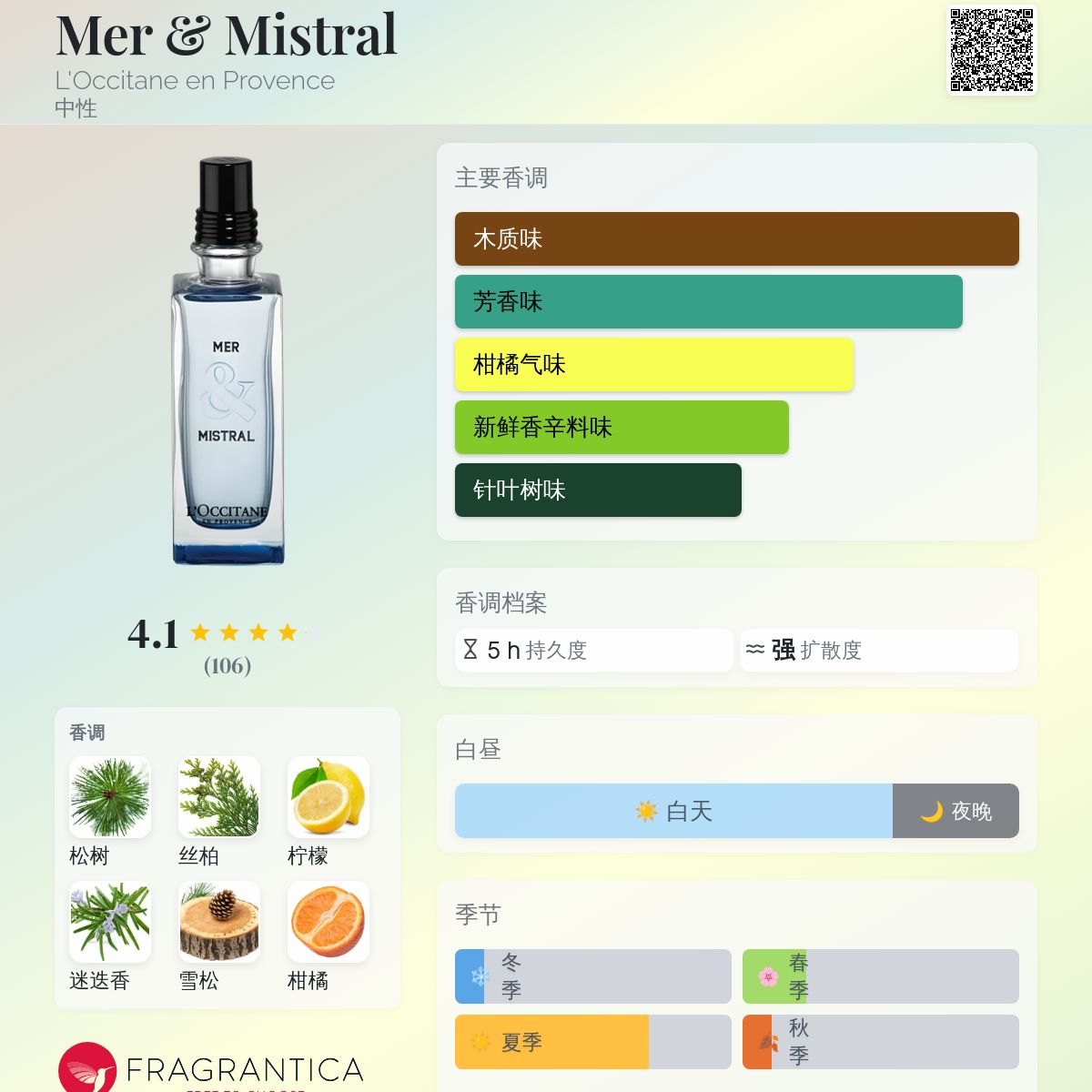 Mer & Mistral L'Occitane en Provence 香水- 一款2014年中性香水