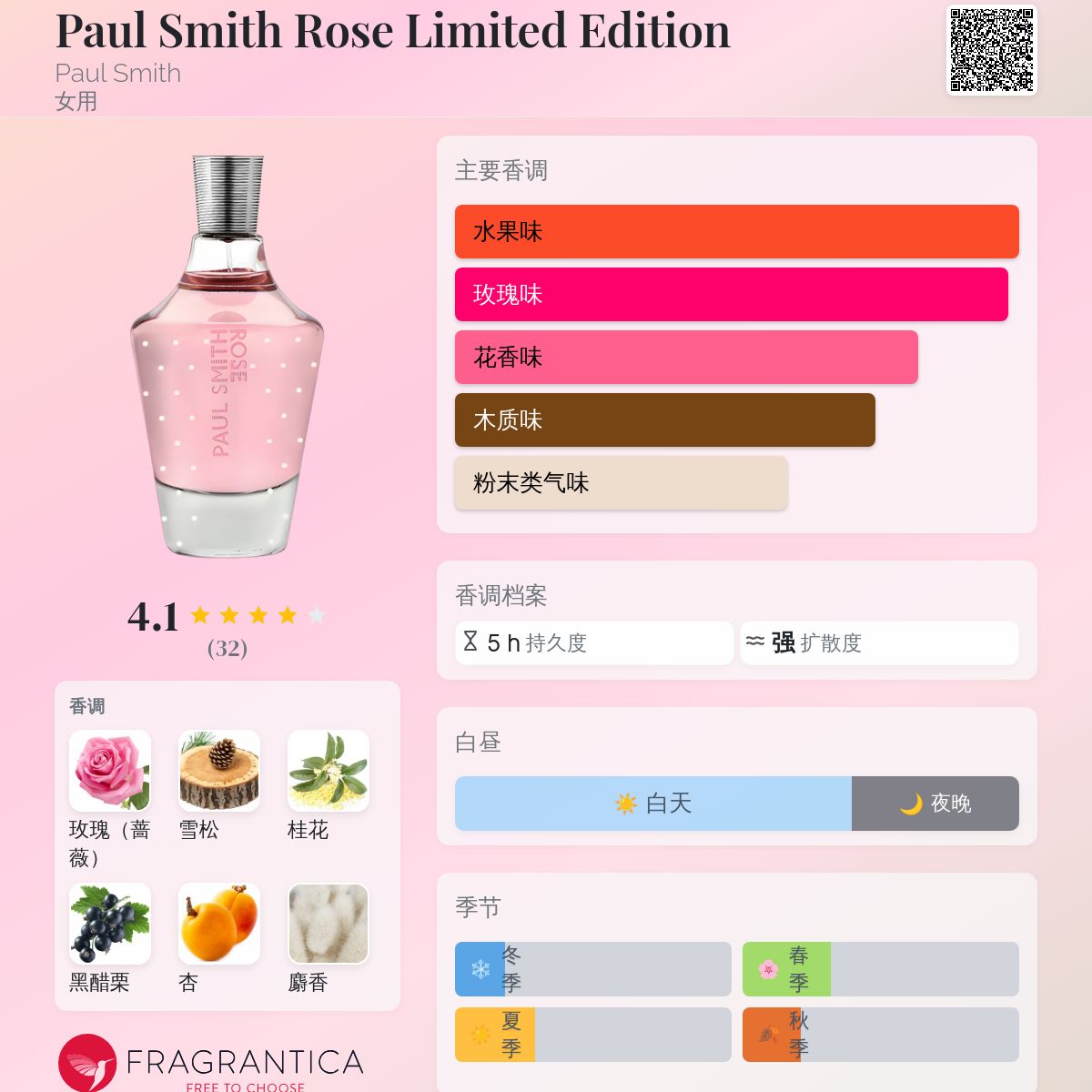 ポールスミス　paulsmith rose 限定　香水 Amazon | 【ポール スミス】 ポールスミス ローズ EDP SP 100ml