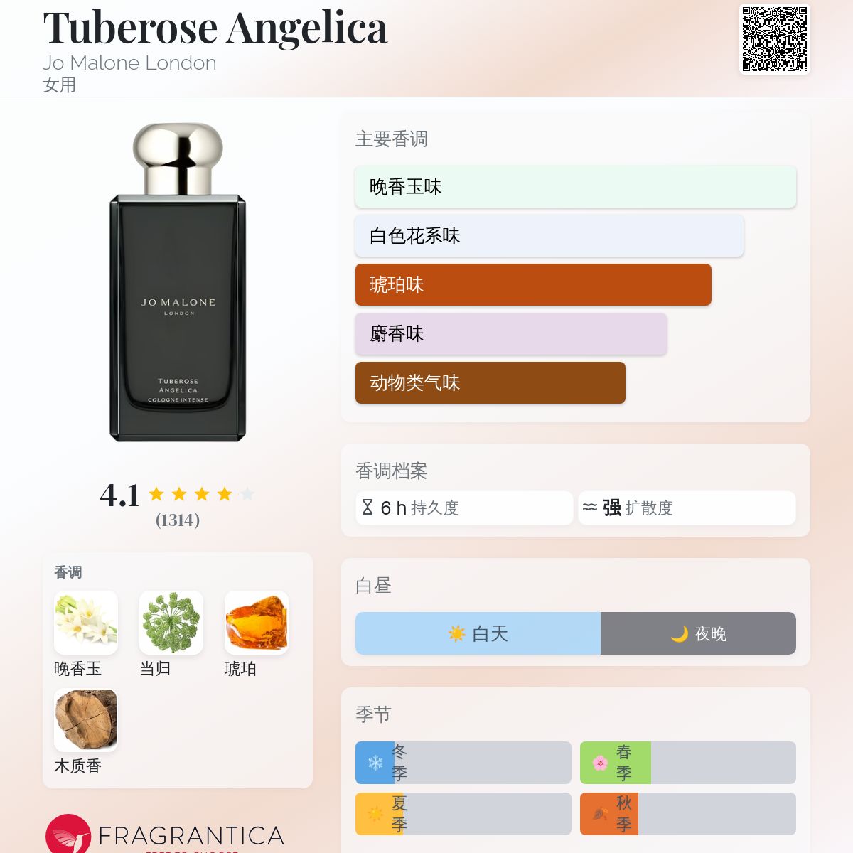 Tuberose Angelica Jo Malone London 香水- 一款2014年女用香水