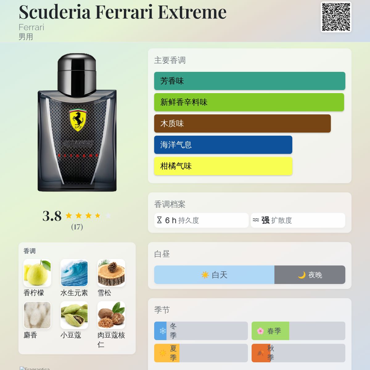 Scuderia Ferrari Extreme Ferrari 古龙水- 一款年男用香水