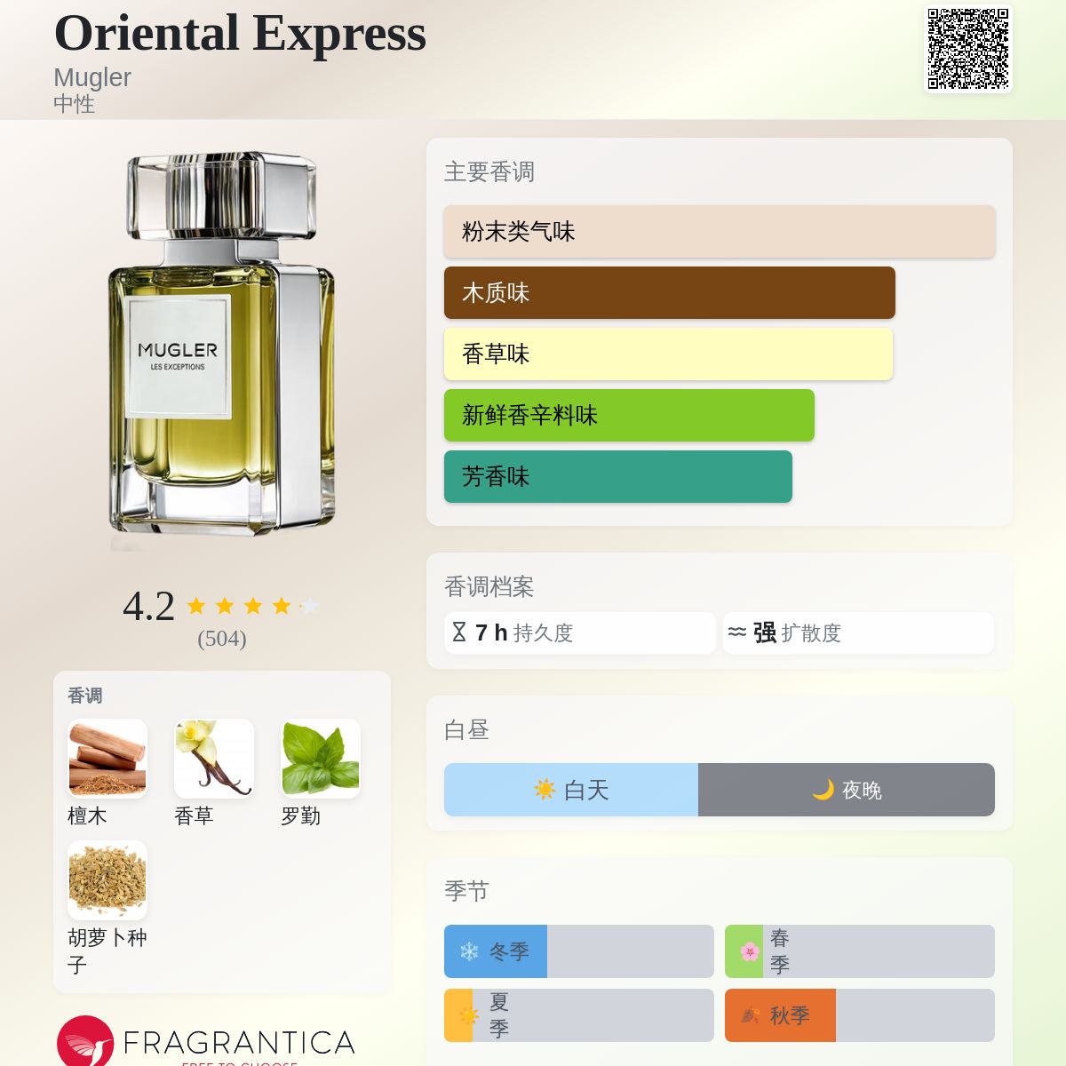 Oriental Express Mugler 香水- 一款2014年中性香水 Oriental Express Mugler 香水- 一款2014年中性香水