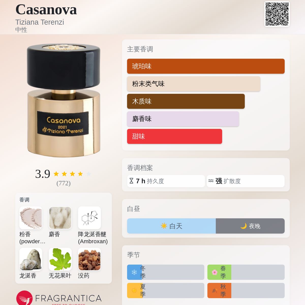 Casanova Tiziana Terenzi 香水- 一款2014年中性香水