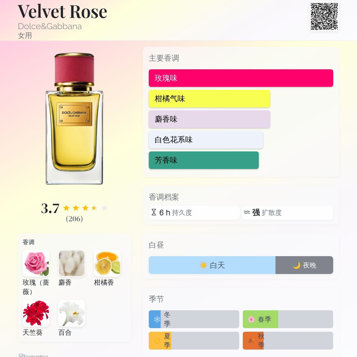 DOLCE & GABBANA ベルベット ローズ オードパルファム 100ml DolceByDolceGabbanaRose_600x.