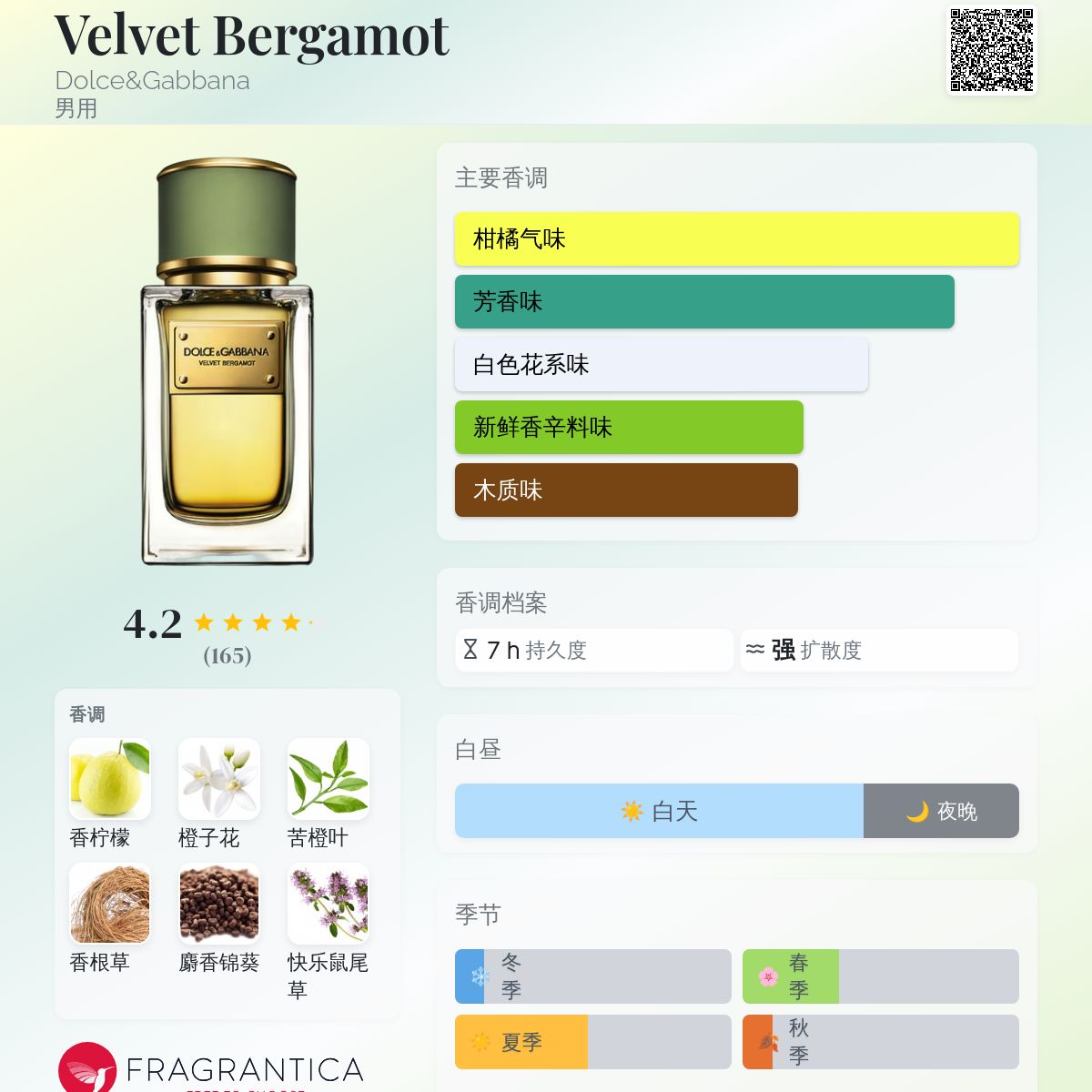 Velvet Bergamot Dolce&Gabbana 古龙水- 一款2014年男用香水