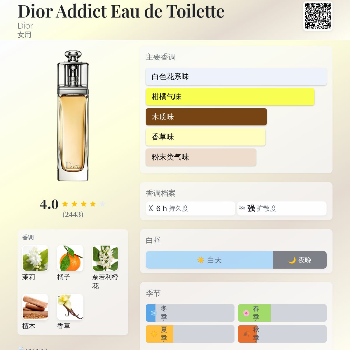 Dior Addict Eau de Toilette Dior 香水- 一款2014年女用香水