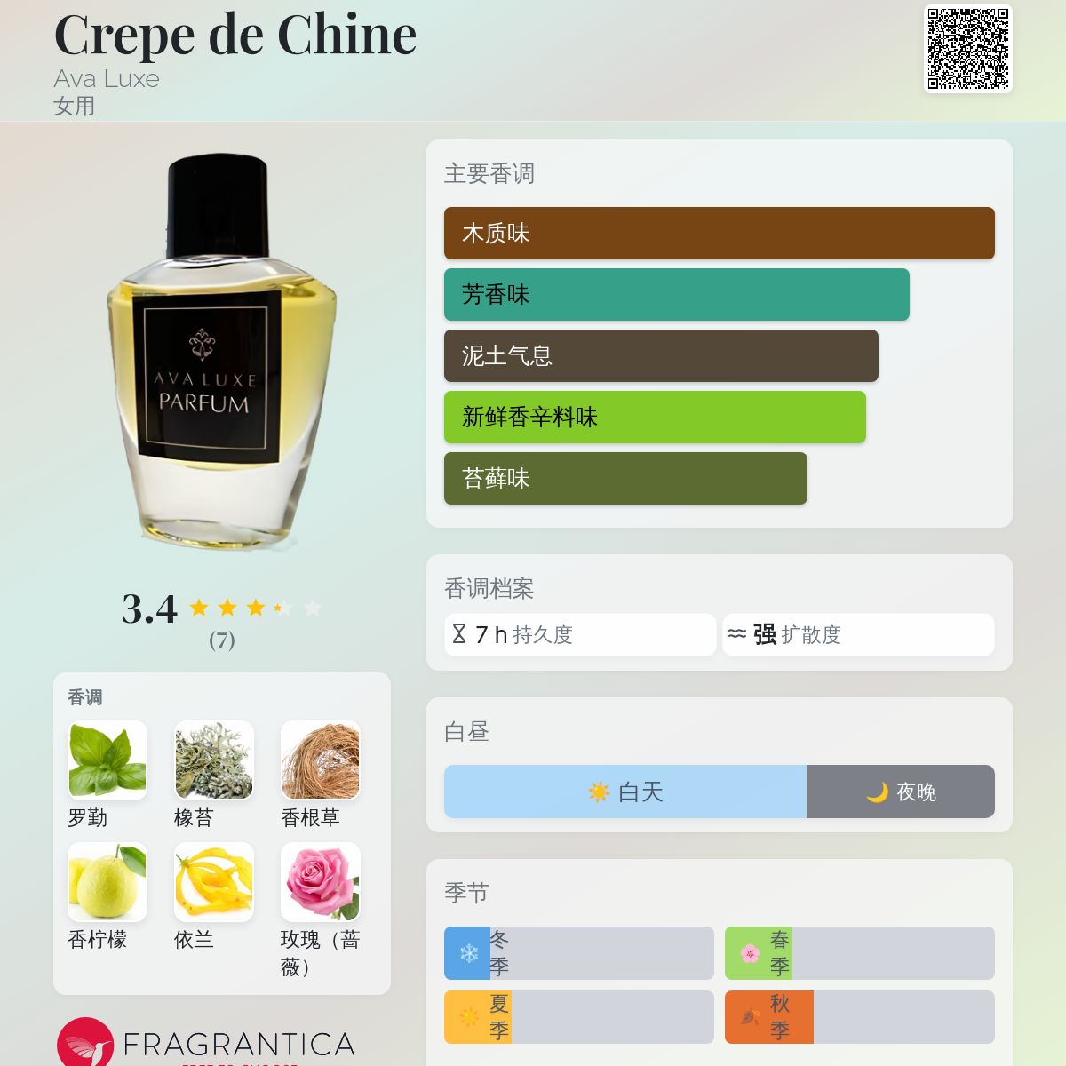 Crepe de Chine Ava Luxe 香水- 一款年女用香水