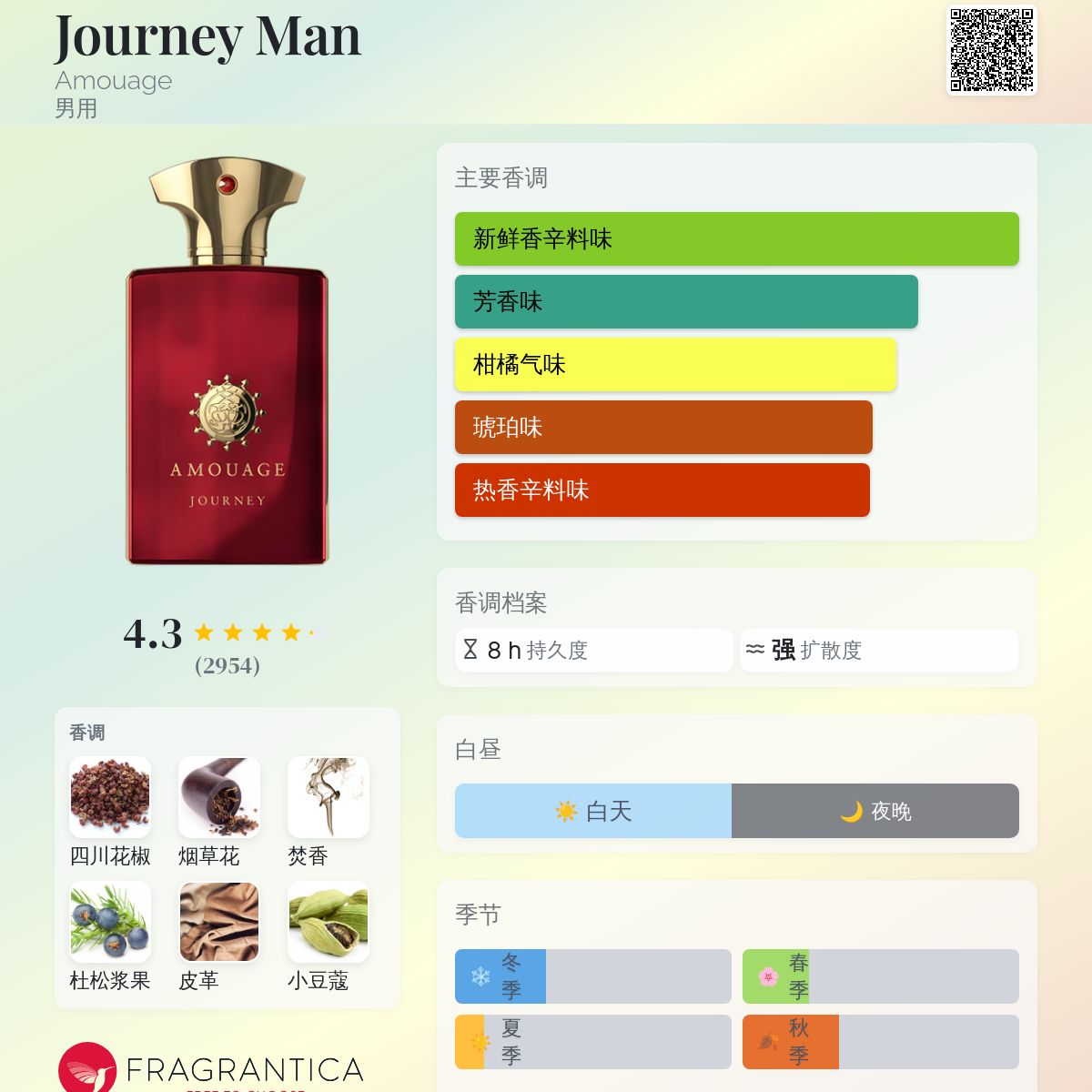 Journey Man Amouage 古龙水- 一款2014年男用香水