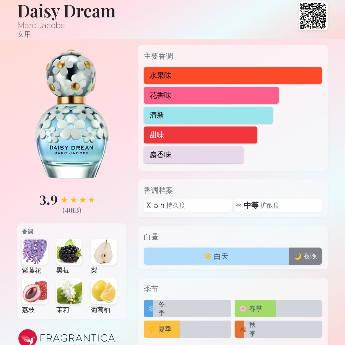 Daisy Dream Marc Jacobs 香水- 一款2014年女用香水