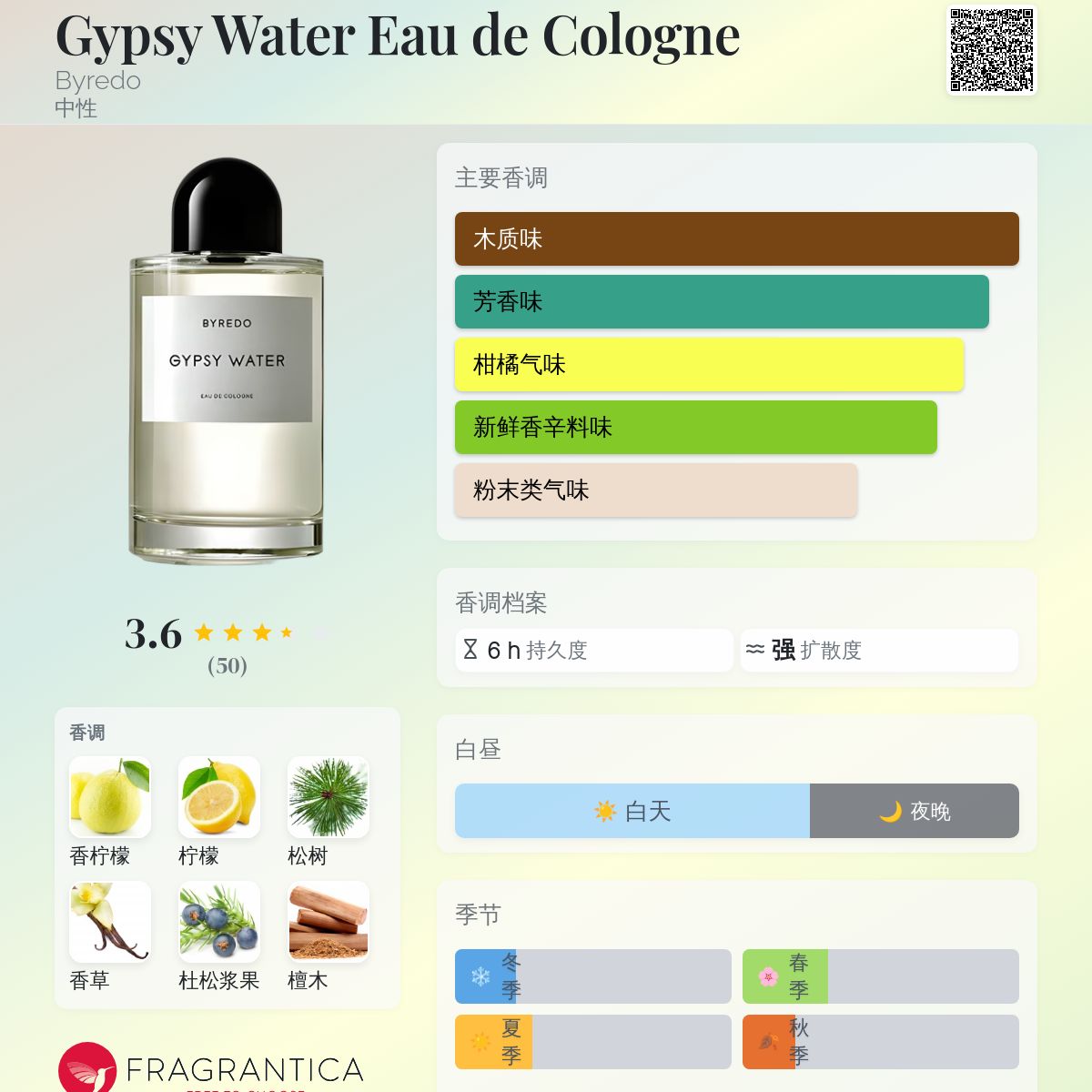 香水(男性用) BYREDO GYPSY WATER 100ml Byredo - Gypsy Water Eau De Parfum Spray 100ml/3.4oz