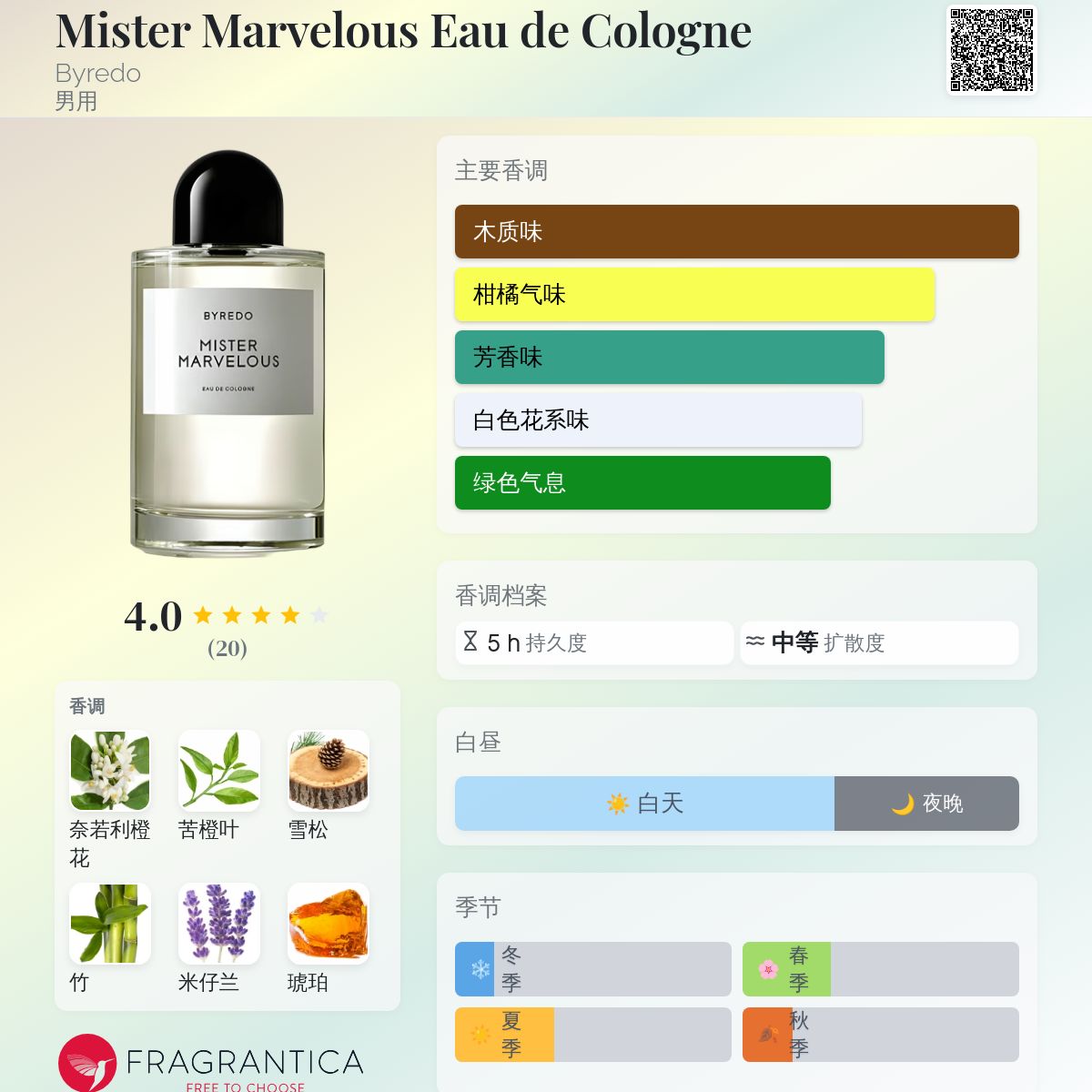 Mister Marvelous Eau de Cologne Byredo 古龙水- 一款2014年男