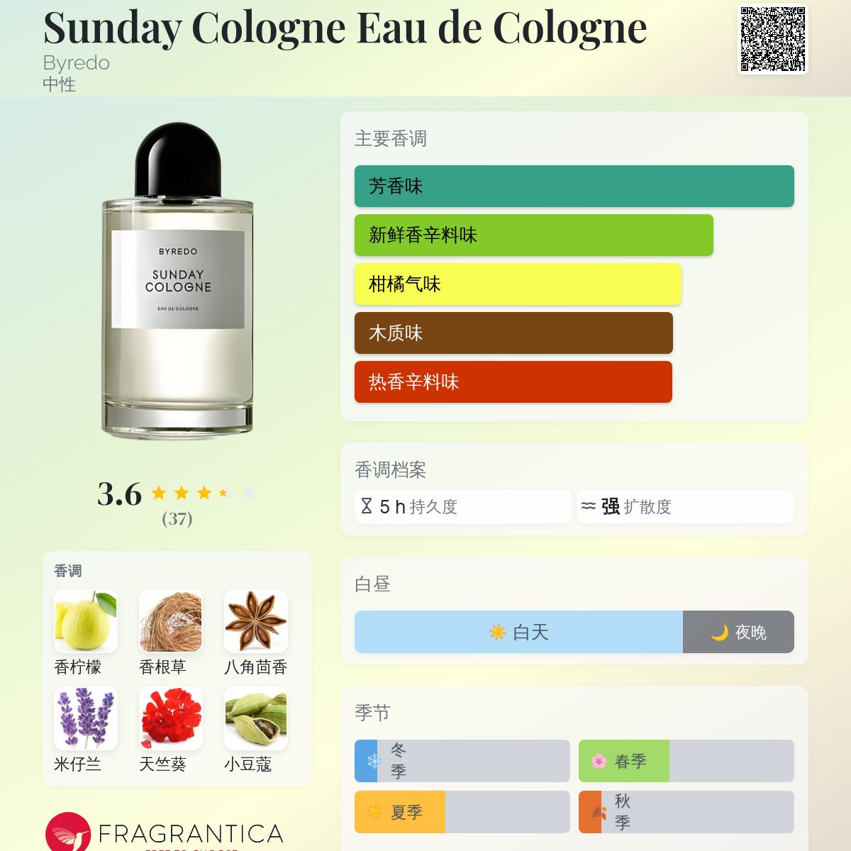 Sunday Cologne Eau de Cologne Byredo 香水- 一款2014年中性香水
