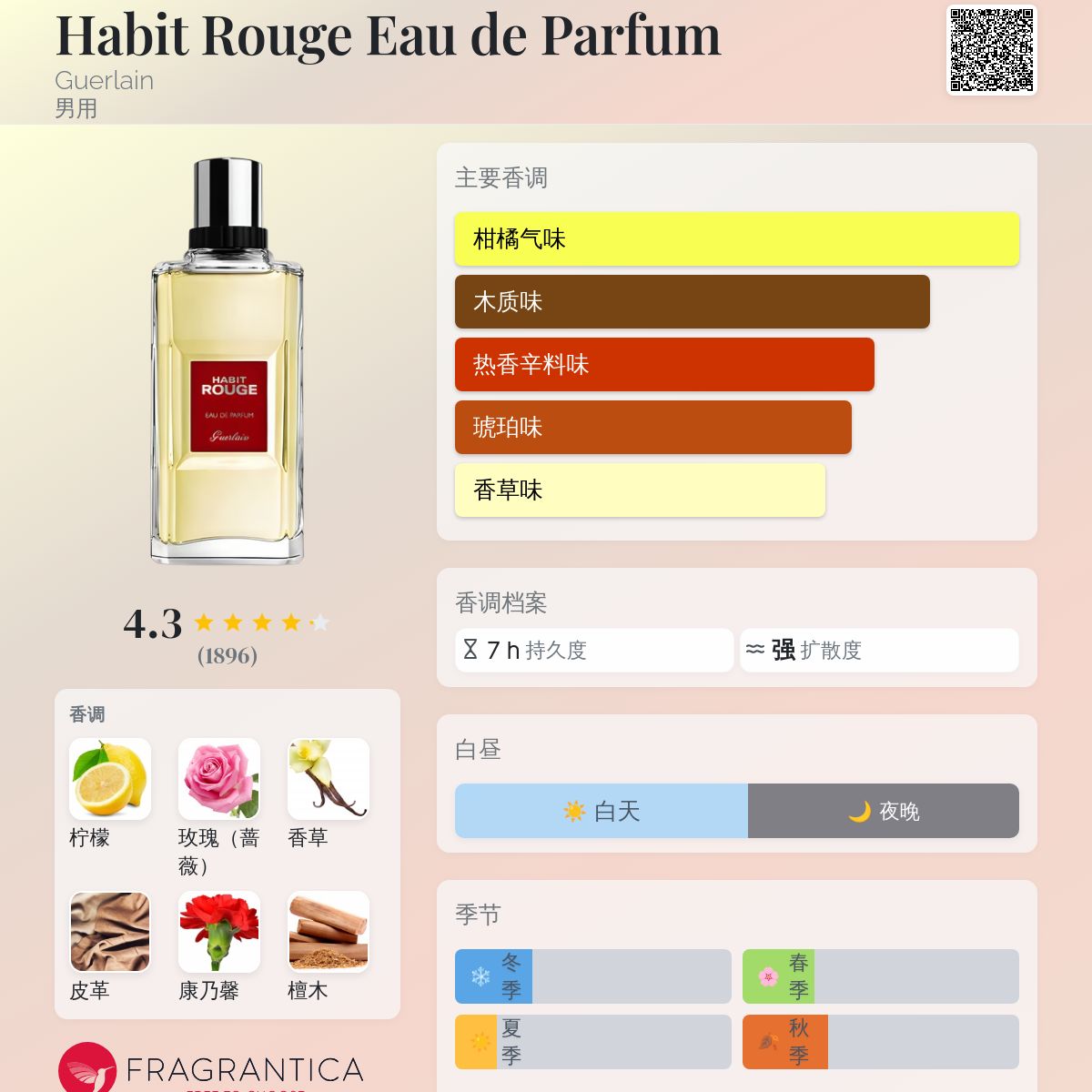 Habit Rouge Eau de Parfum Guerlain 古龙水- 一款2003年男用香水