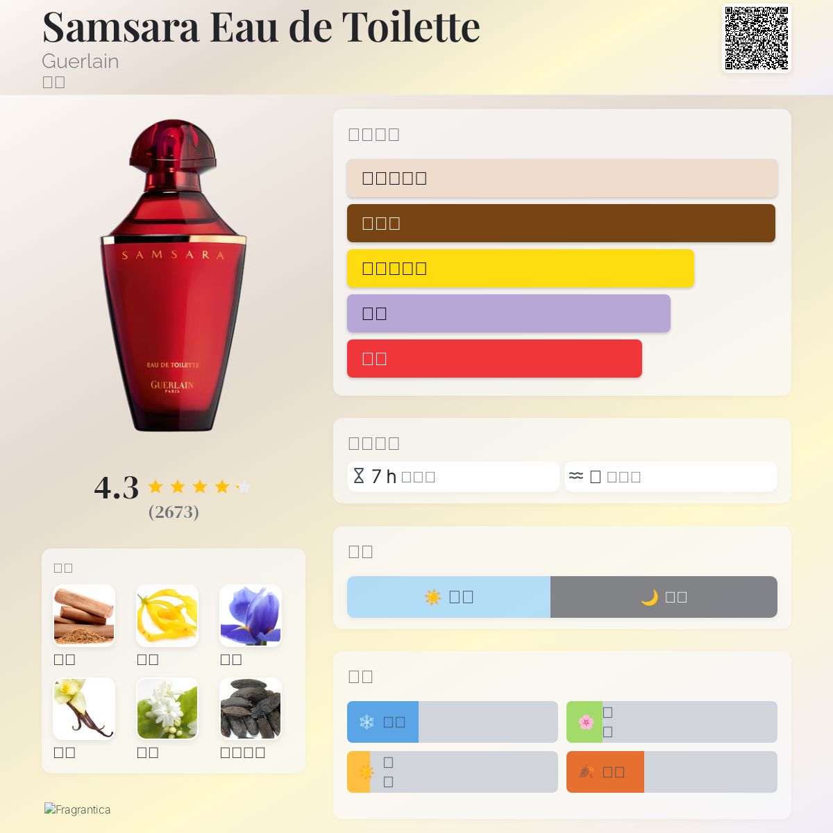 香水(女性用) Guerlain SAMSARA Eau de Toilette 50ml Samsara Eau de Toilette Guerlain perfume - a fragrance for