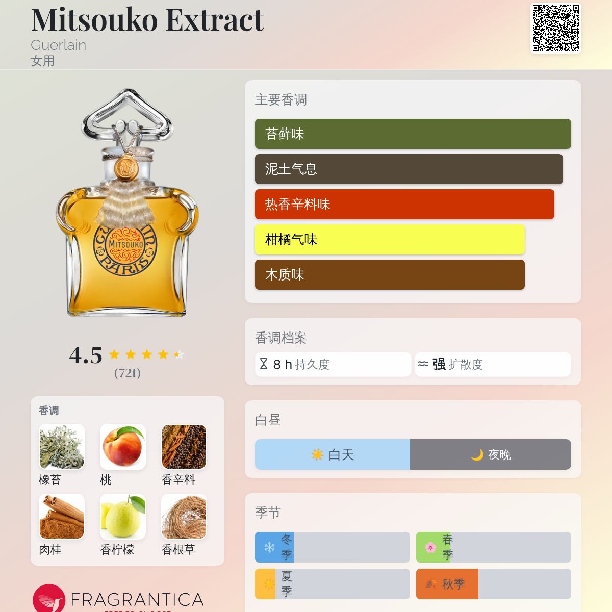 Mitsouko Extract Guerlain 香水- 一款1919年女用香水