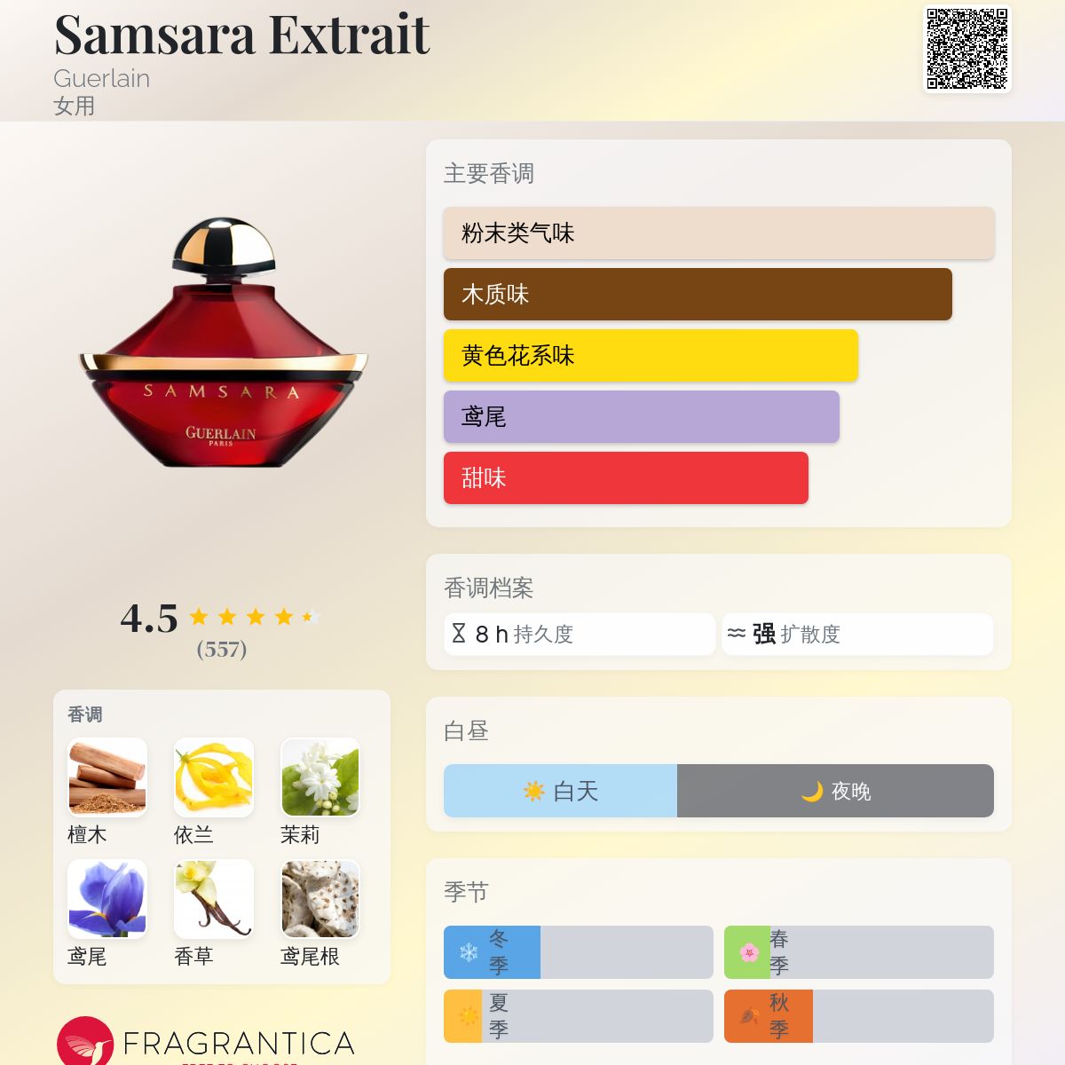 Samsara Extrait Guerlain 香水- 一款1989年女用香水