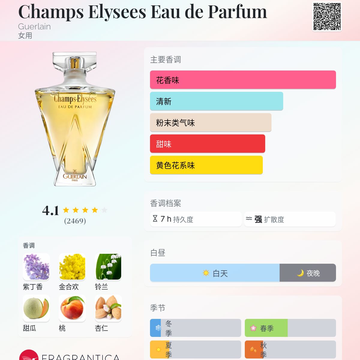 Champs-Élysées Eau de Parfum Guerlain perfume - a fragrance