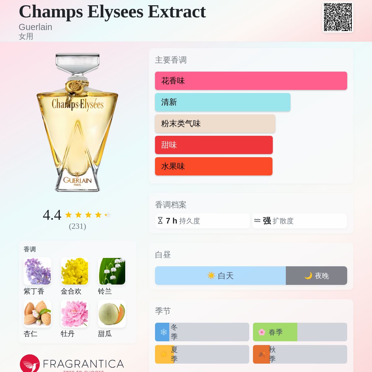 Champs Elysees Extract Guerlain 香水- 一款1996年女用香水