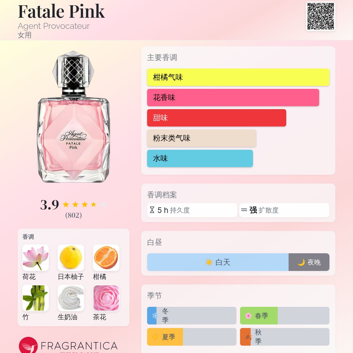 Fatale Pink Agent Provocateur 香水- 一款2014年女用香水