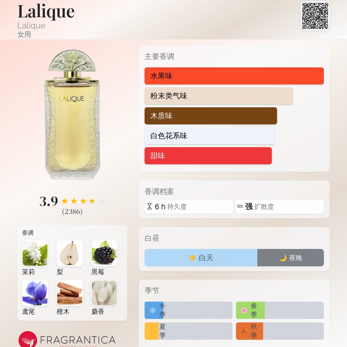Lalique Lalique 香水- 一款1992年女用香水