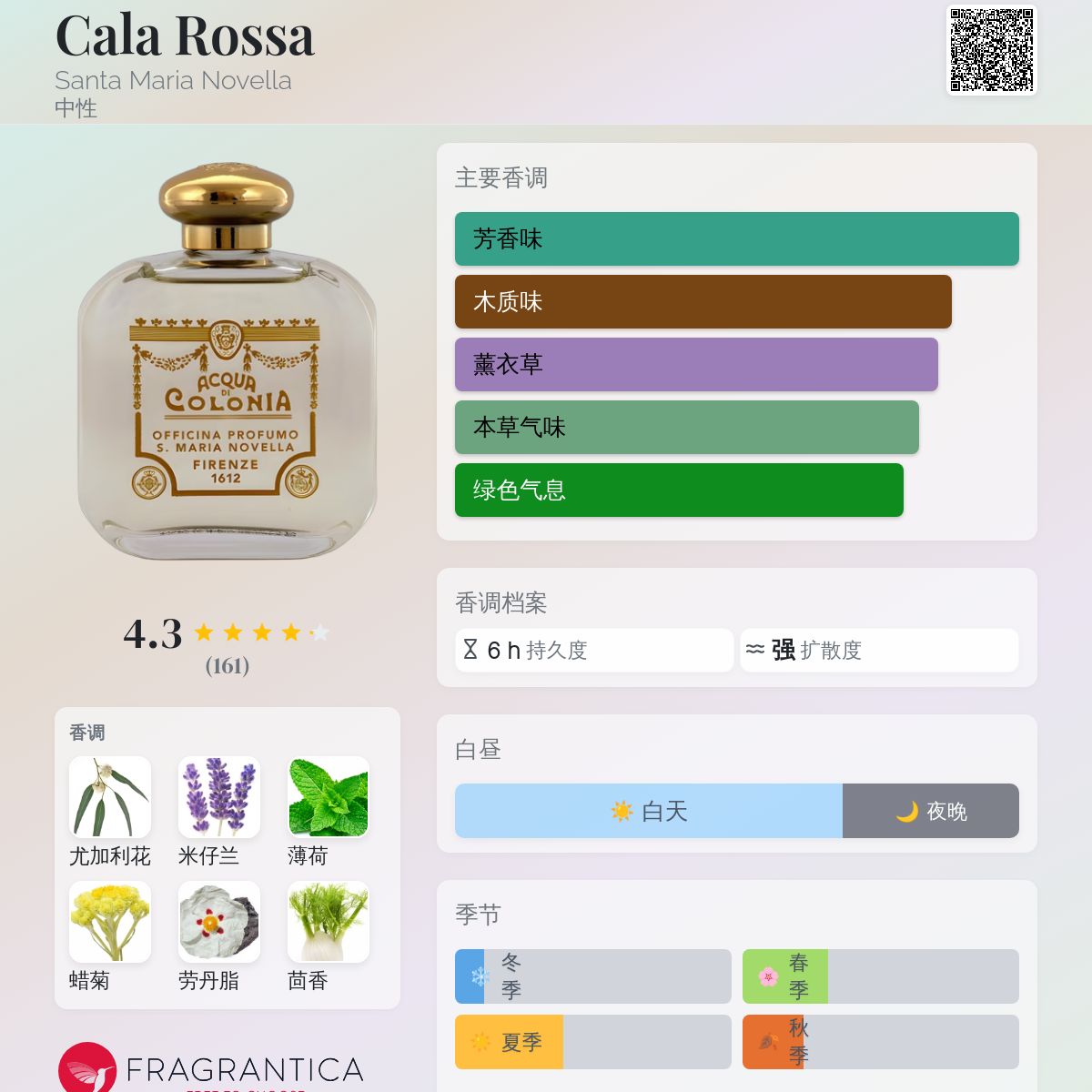 Cala Rossa Santa Maria Novella 香水- 一款2014年中性香水