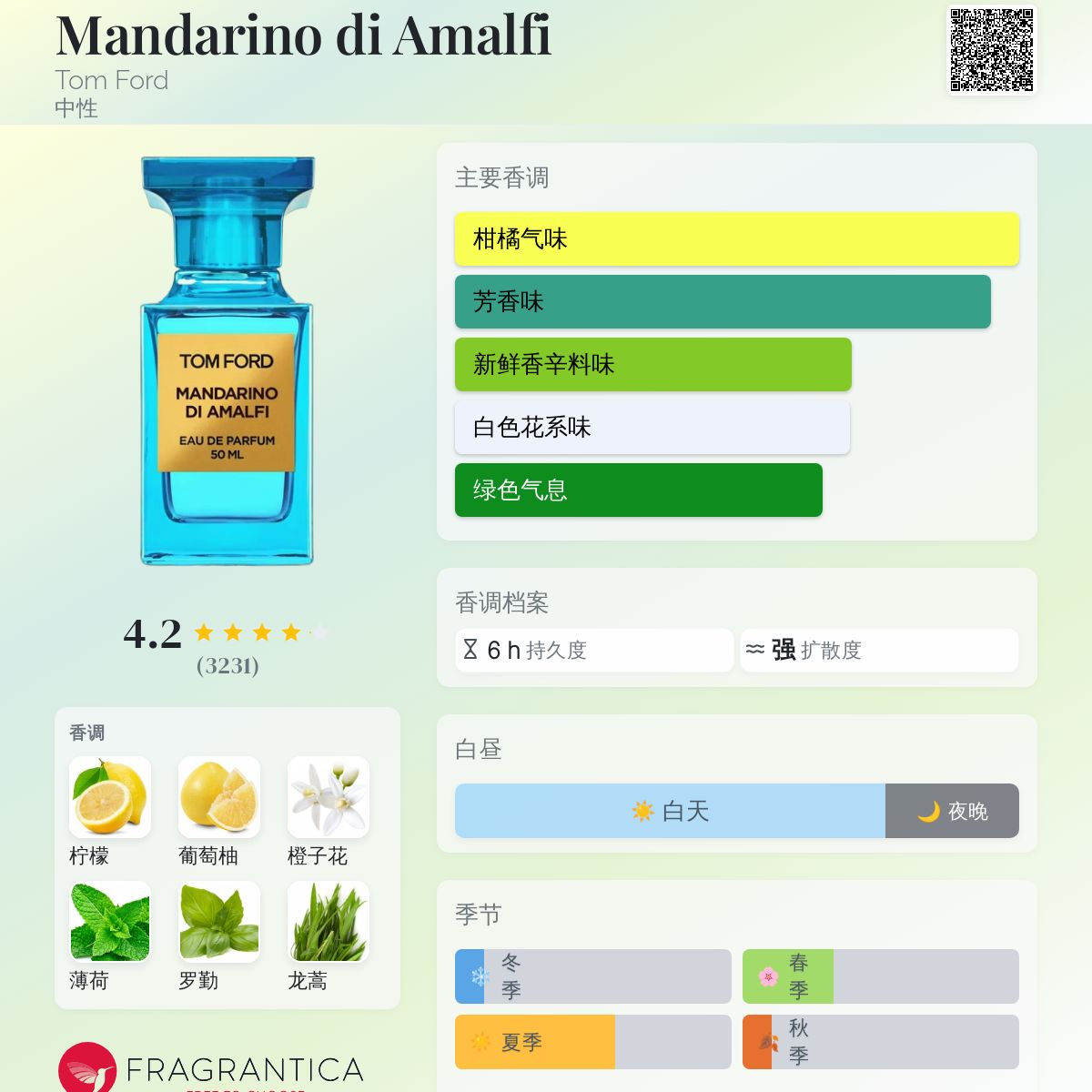 香水(男性用) TOM FORD MANDARINO DI AMALFI 50ml Mandarino di Amalfi Eau de Parfum | TOM FORD BEAUTY