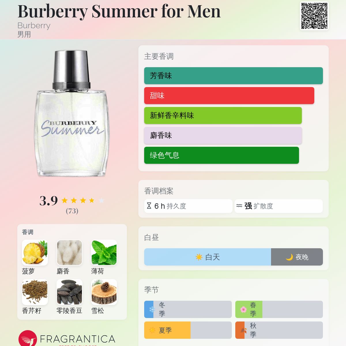 BURBERRY Summer バーバリー サマー フォーメン 100ml Burberry Summer Cologne Eau De Toilette by Burberry