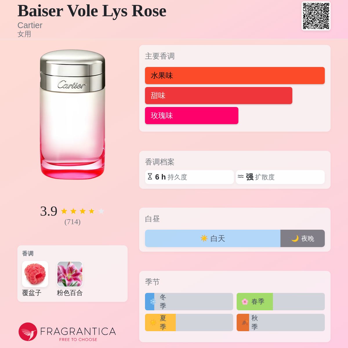Baiser Vole Lys Rose Cartier 香水- 一款2014年女用香水