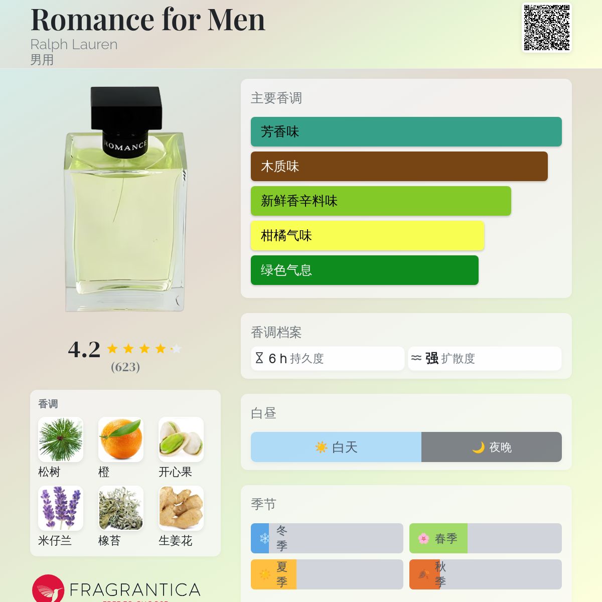 Romance for Men Ralph Lauren 古龙水- 一款1999年男用香水