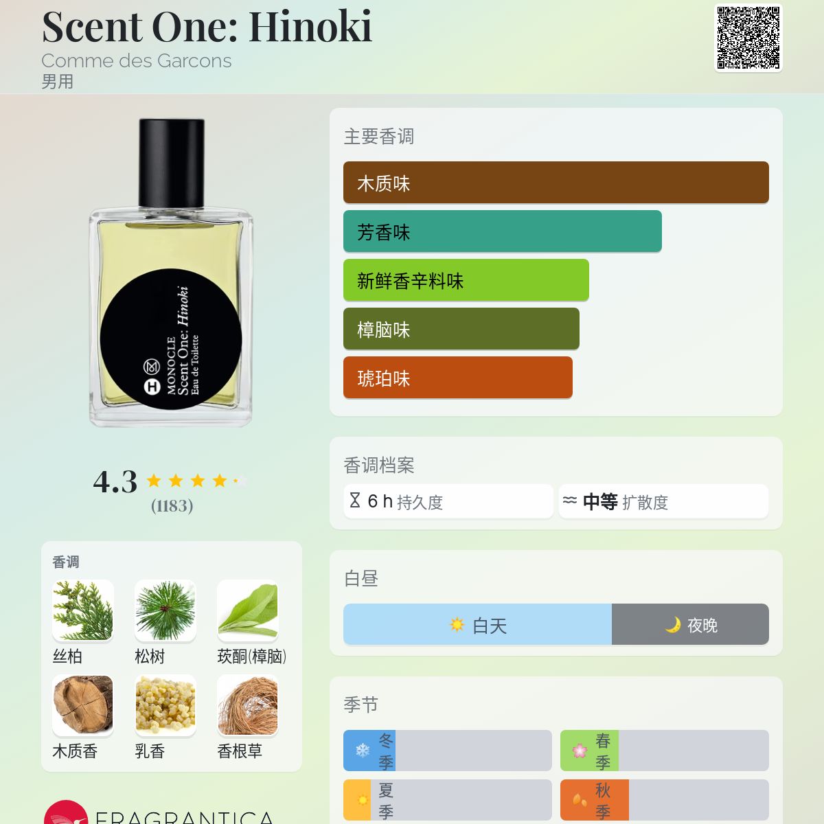 Hinoki Eau de Toilette by Comme des Garcons x Monocle
