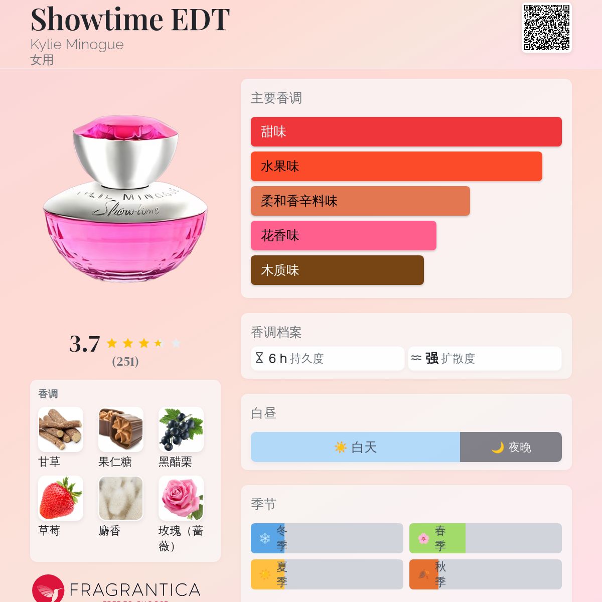 Showtime EDT Kylie Minogue 香水- 一款2008年女用香水