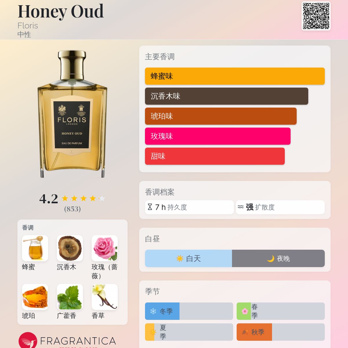 Honey Oud Floris 香水- 一款2014年中性香水
