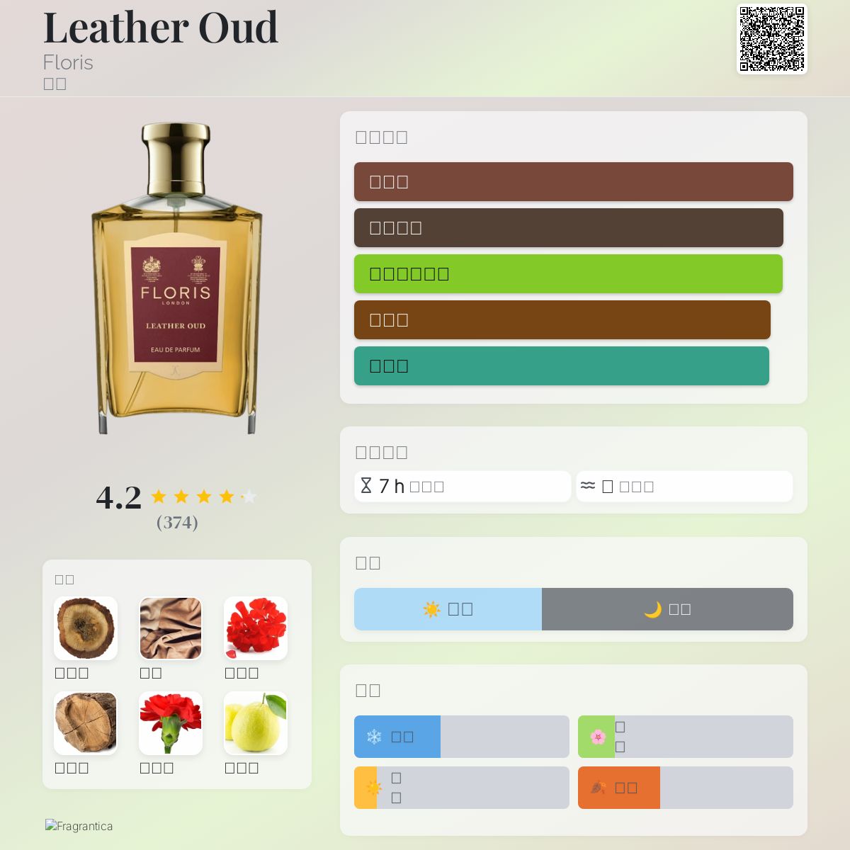 Leather Oud Floris 香水- 一款2014年中性香水