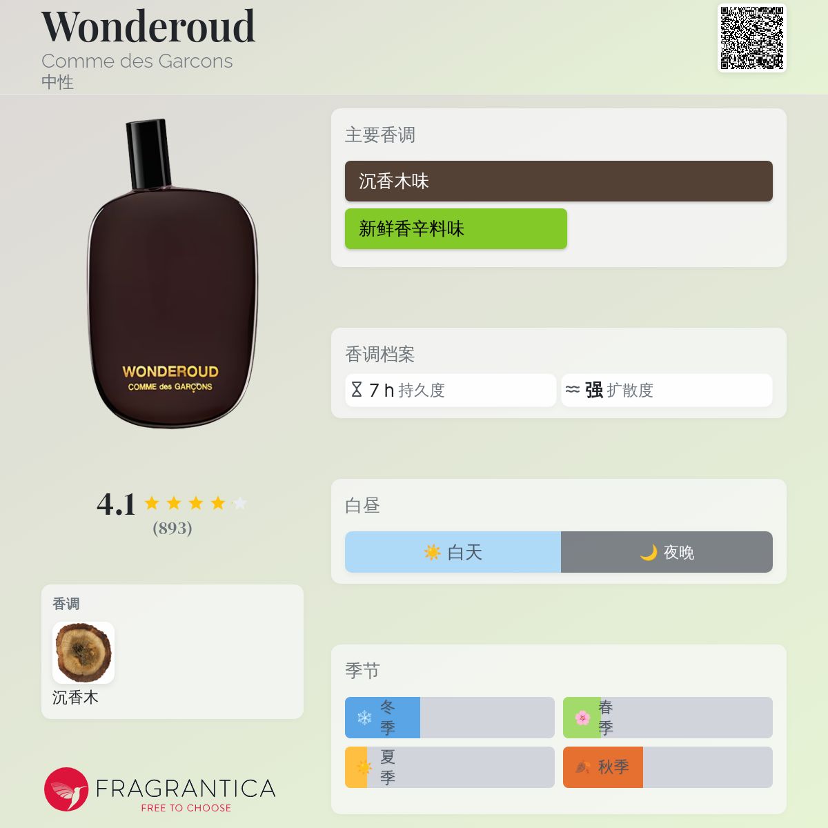 Wonderoud Comme des Garcons 香水- 一款2014年中性香水