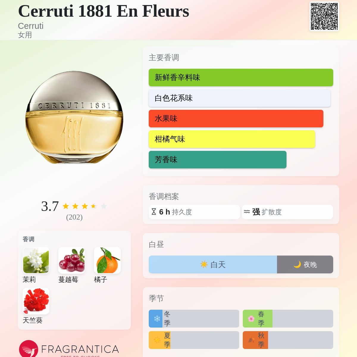 Cerruti 1881 En Fleurs Cerruti 香水- 一款2008年女用香水