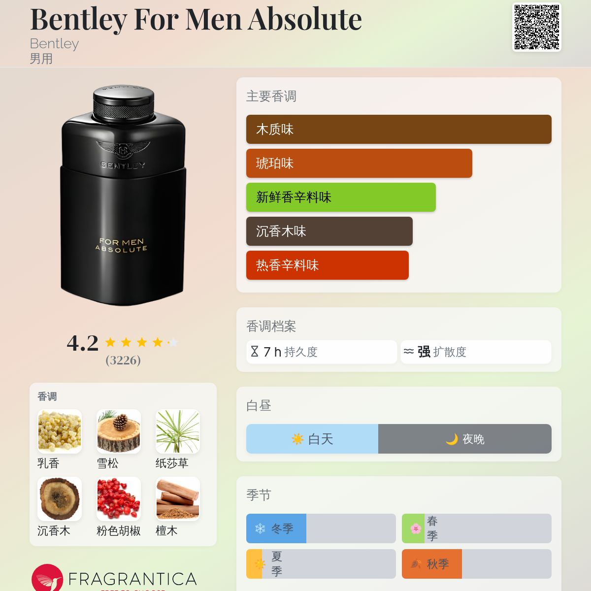 香水(男性用) Lattafa Nasheet & Bentley Men Absolute Bentley For Men Absolute | Bentley Fragrances