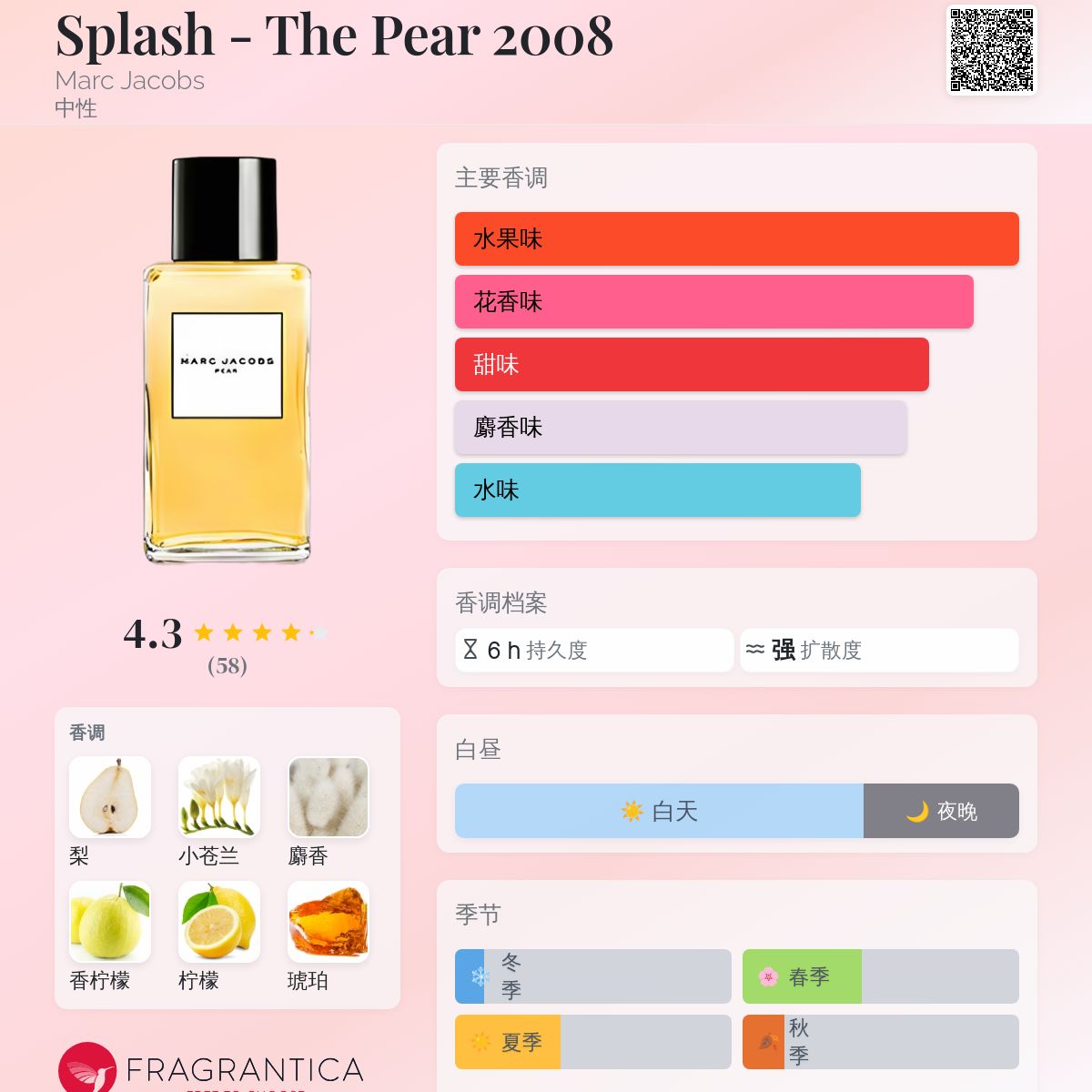 Splash - The Pear 2008 Marc Jacobs 香水- 一款2008年中性香水