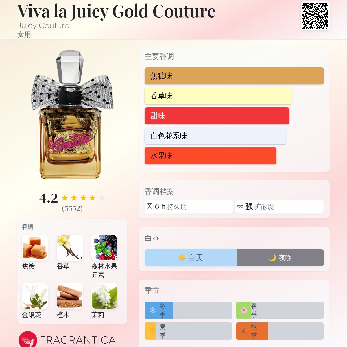 Viva la Juicy Gold Couture Juicy Couture 香水- 一款2014年女用香水
