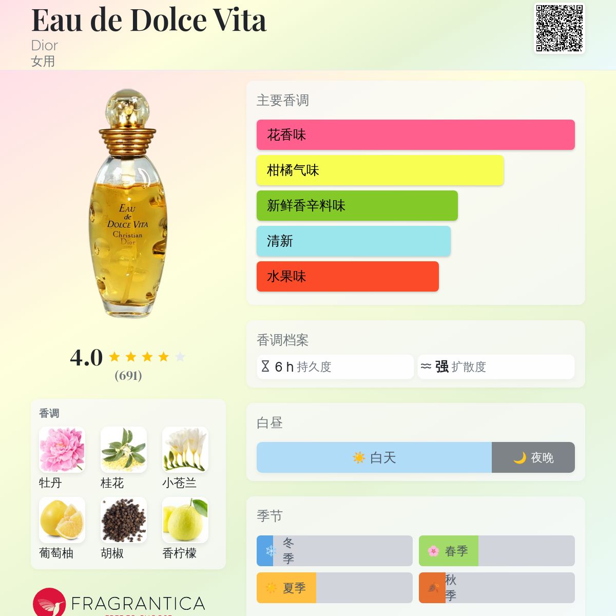 香水(女性用) Christian Dior Eau de Dolce Vita 100ml Christian Dior EAU De DOLCE VITA EDT Spray 3.4oz/100ml