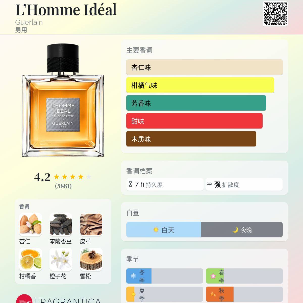 L'Homme Idéal Guerlain 古龙水- 一款2014年男用香水