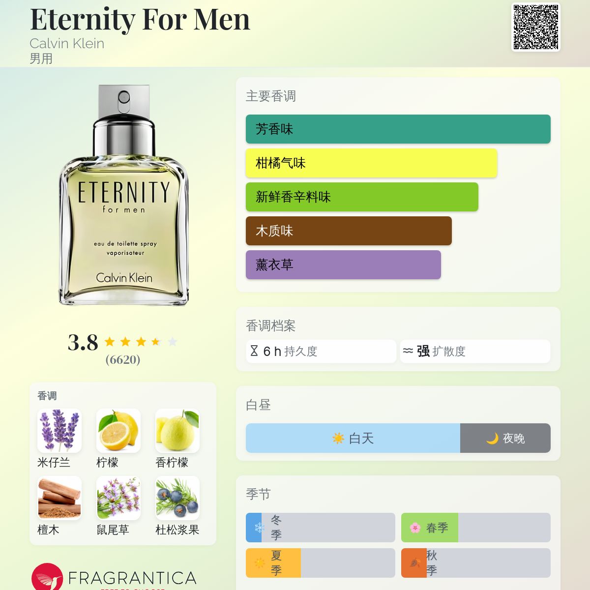 Eternity For Men Calvin Klein 古龙水- 一款1990年男用香水