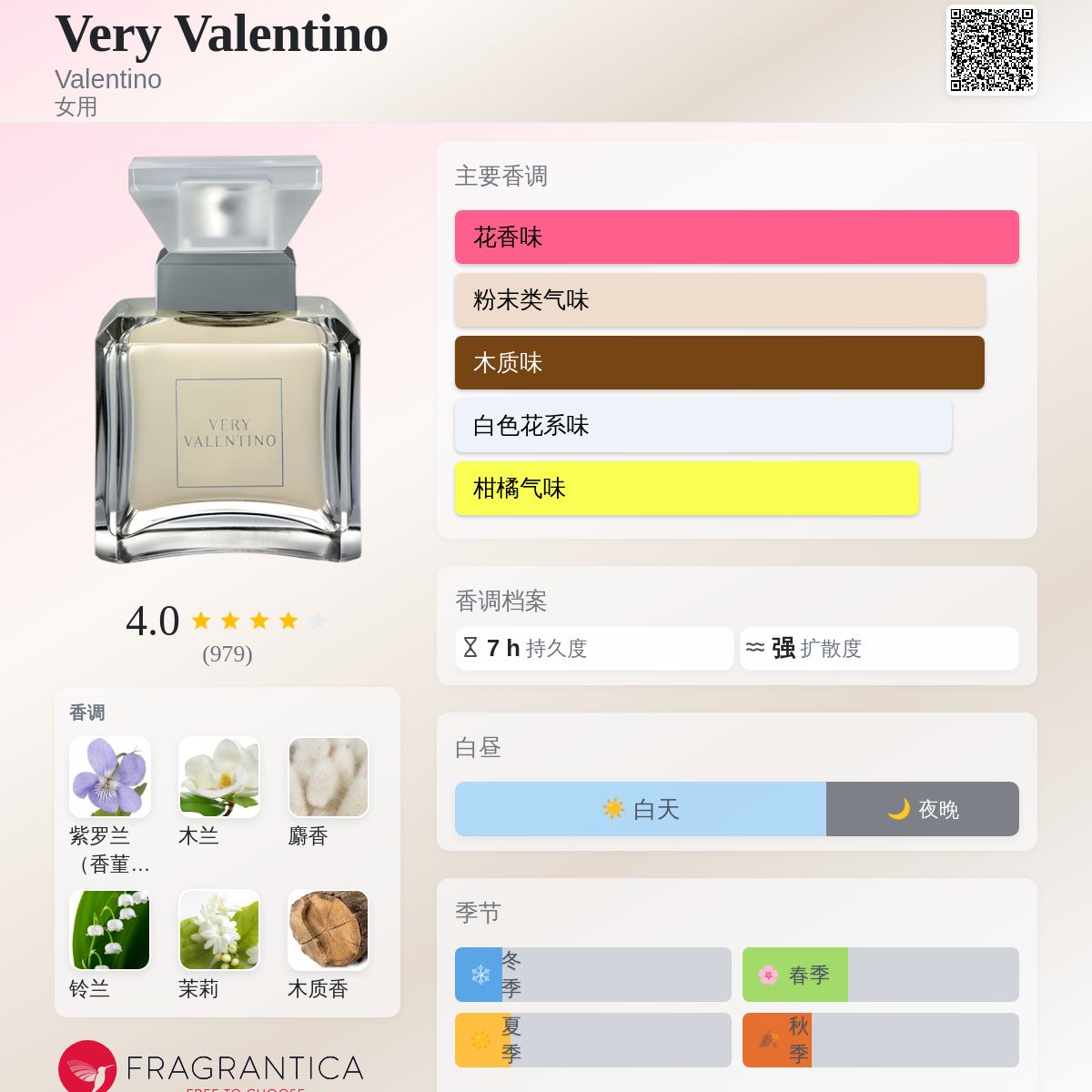 Very Valentino Valentino 香水- 一款1998年女用香水