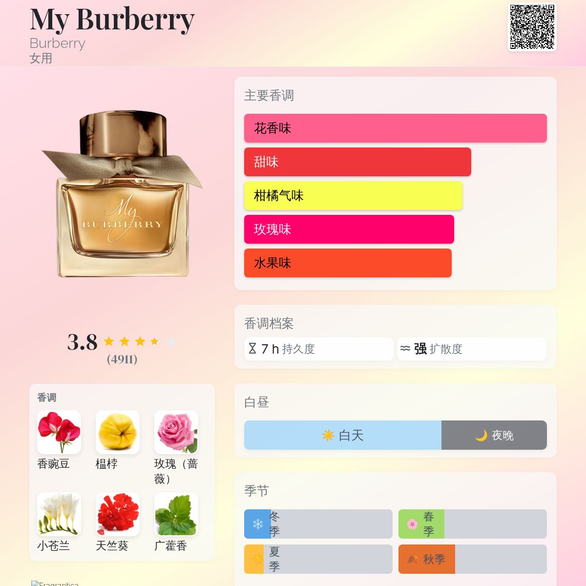 My Burberry Burberry 香水- 一款2014年女用香水
