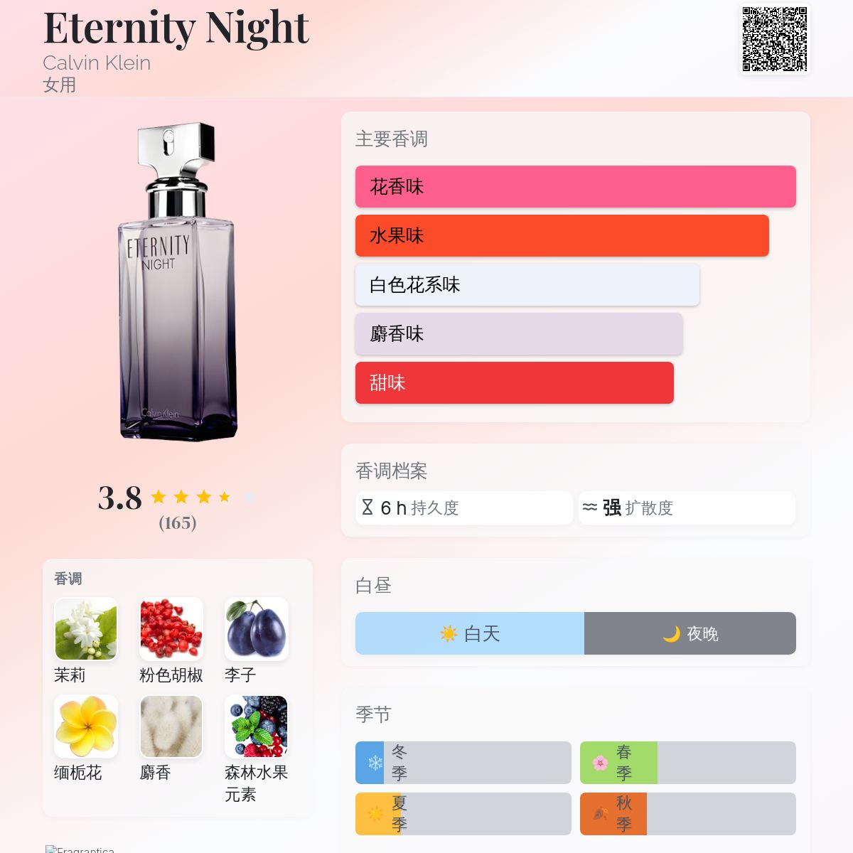 Eternity Night Calvin Klein 香水- 一款2014年女用香水