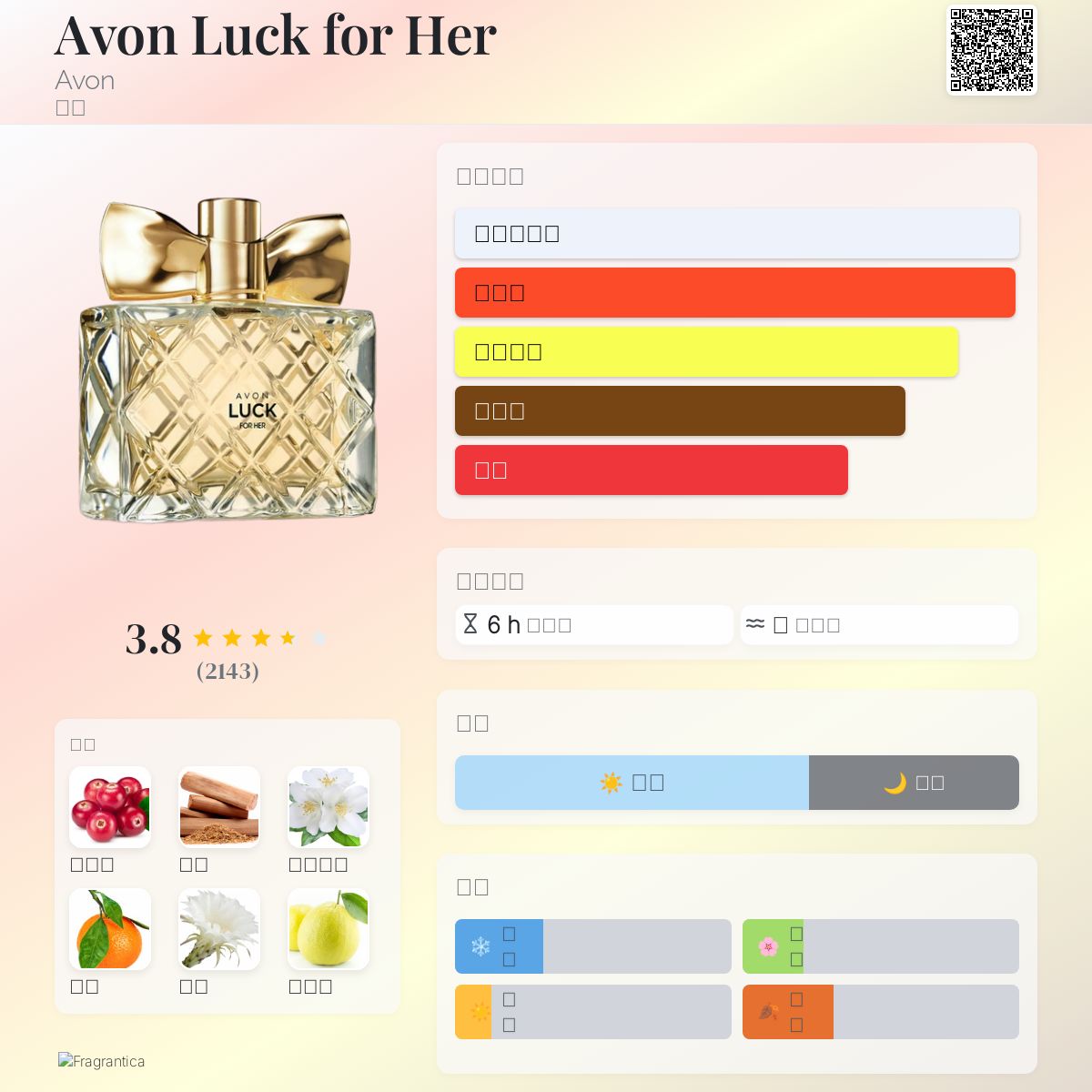 Avon Luck for Her Avon 香水- 一款2014年女用香水