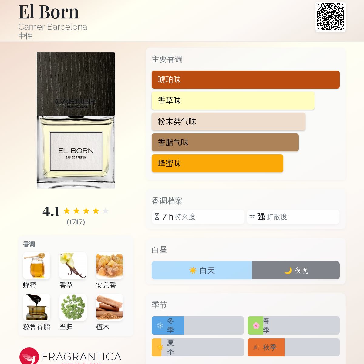 El Born Carner Barcelona 香水- 一款2014年中性香水